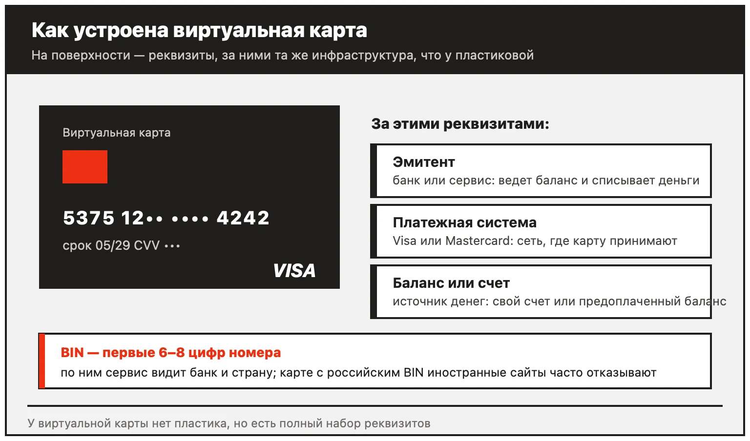 Анатомия виртуальной карты: номер, срок действия, CVV, банк-эмитент, платежная система и баланс