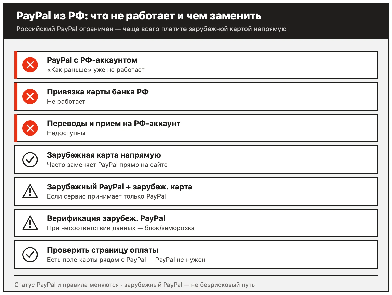 PayPal из России: полноценный PayPal с российским аккаунтом не работает, оплачивать лучше зарубежной картой напрямую