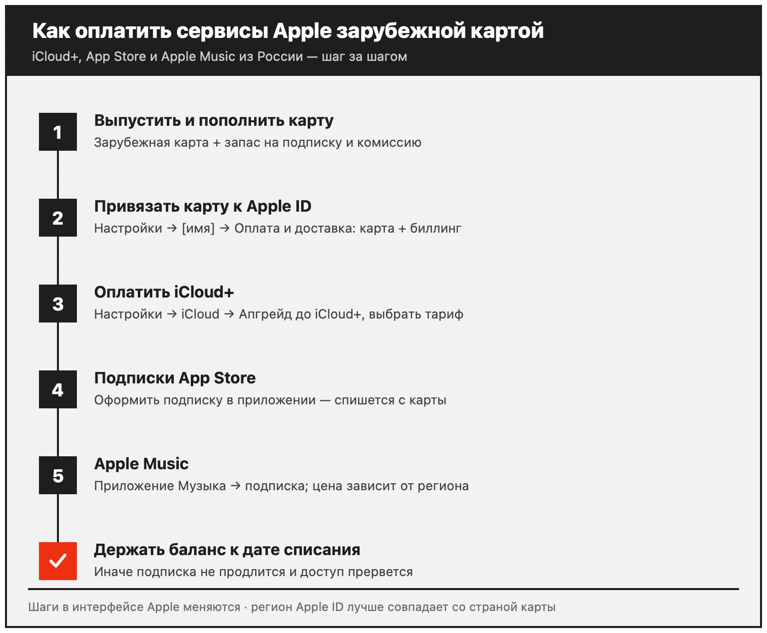 Как оплатить сервисы Apple зарубежной картой из России: выпуск карты, привязка к Apple ID, iCloud+, App Store, Apple Music