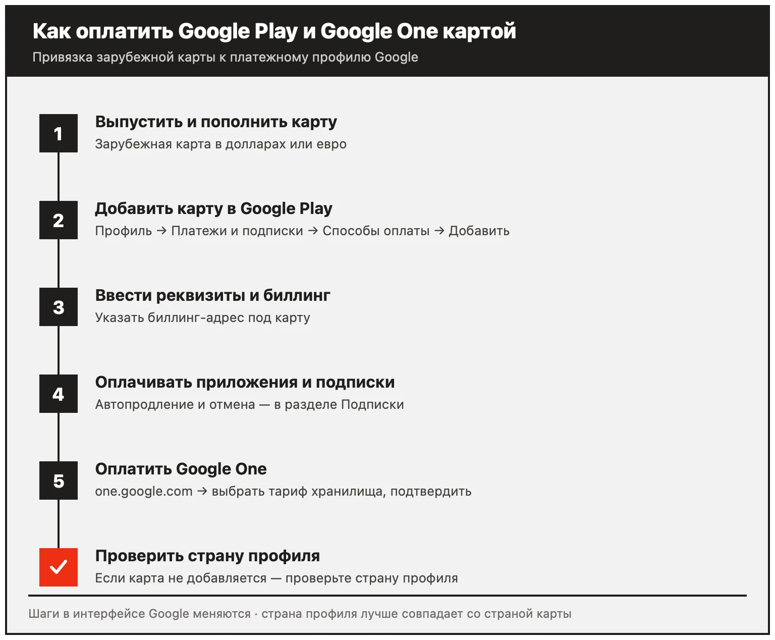 Как оплатить Google Play и Google One зарубежной картой из России: привязка карты к платежному профилю по шагам