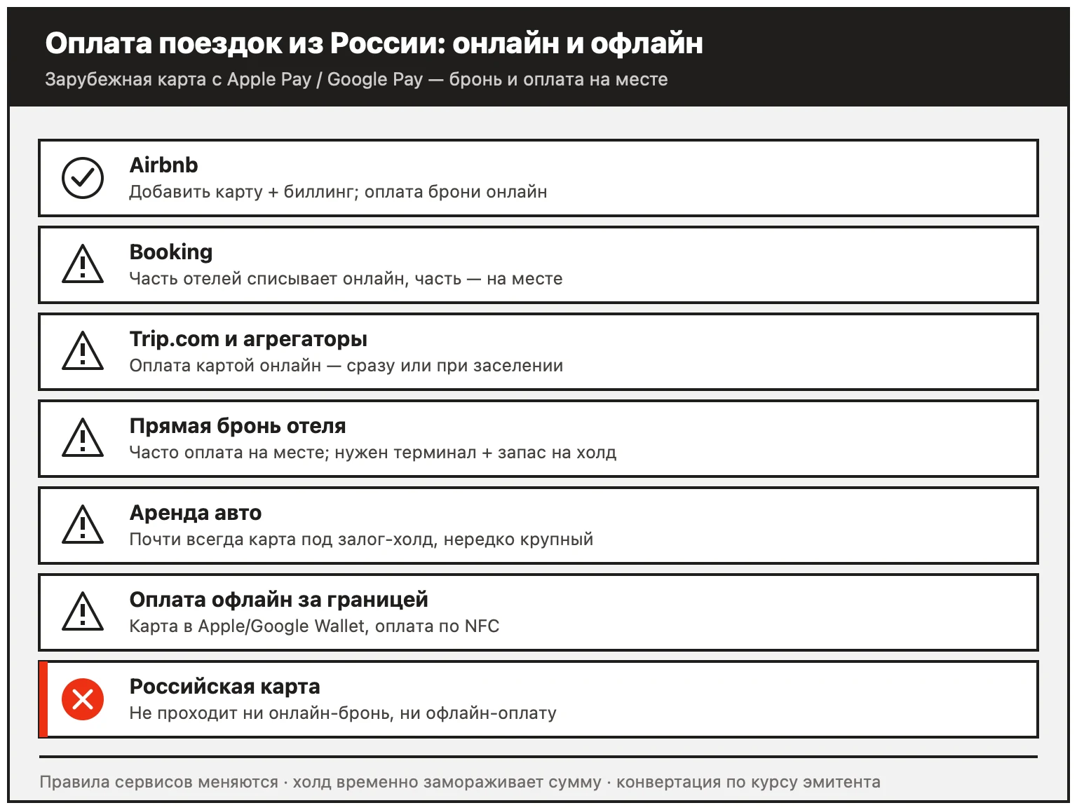 Оплата поездок из России: Airbnb картой онлайн, Booking и аренда авто с оговорками и холдом, российская карта не проходит