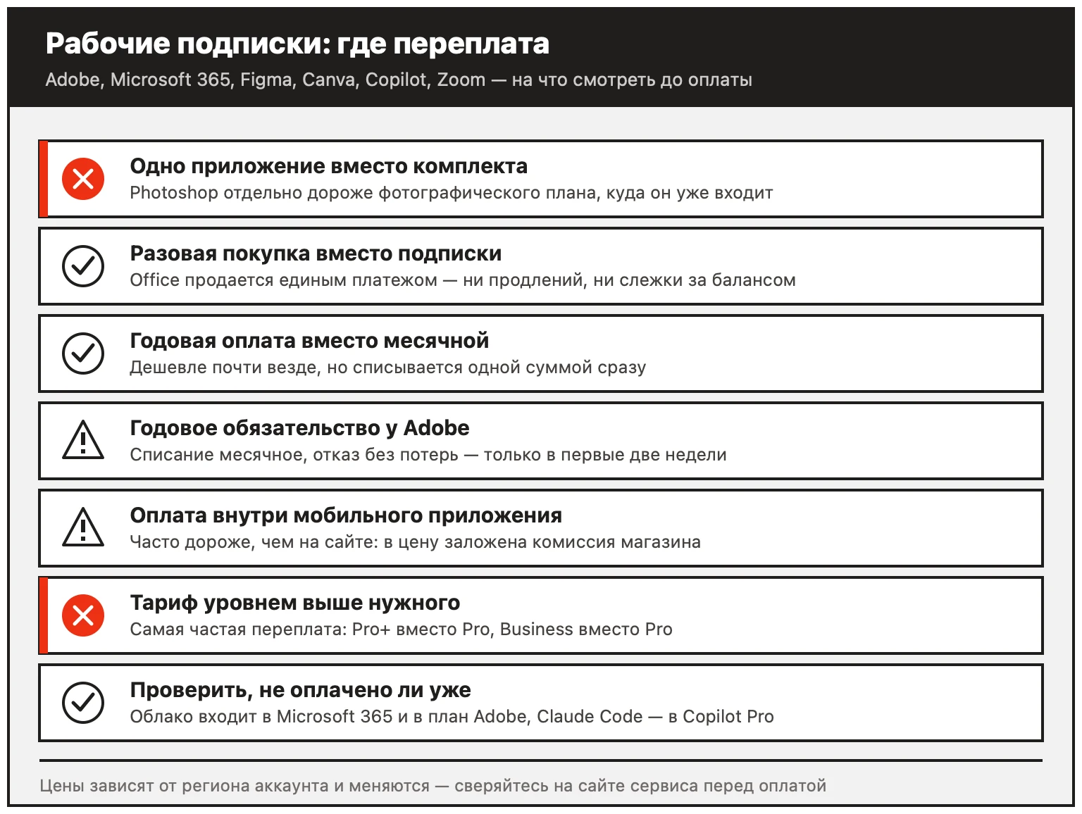 Рабочие подписки из России: переплата возникает при покупке отдельного приложения вместо комплекта, тарифа выше нужного и оплаты в мобильном приложении; экономят разовая покупка Office и годовая оплата