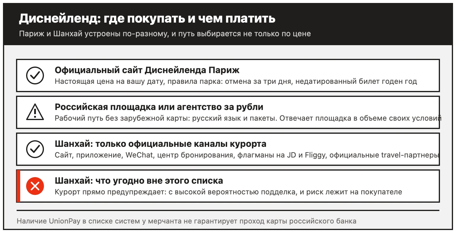 Где покупать билеты в Диснейленд и чем платить: официальный сайт Парижа, российские площадки за рубли, официальные каналы Шанхая