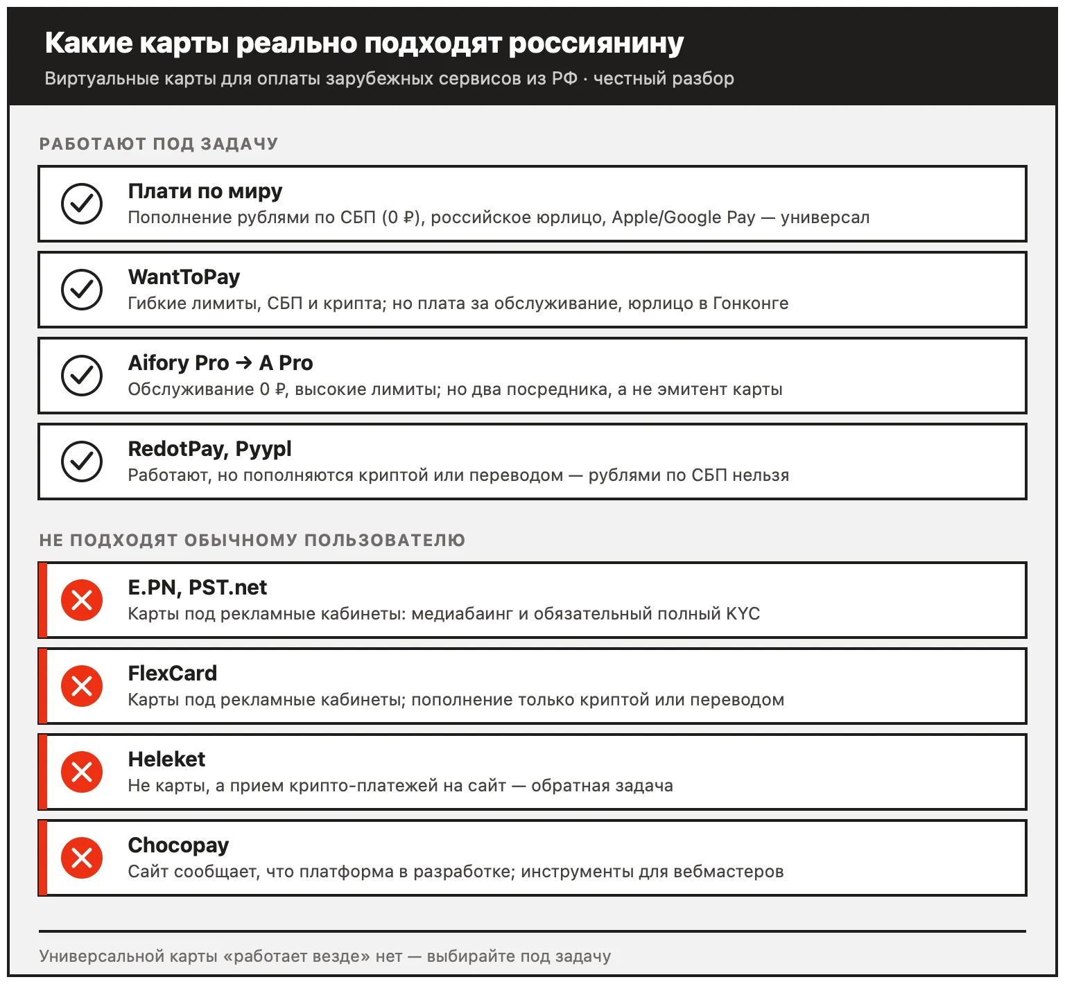 Какие зарубежные карты подходят россиянину, а какие сделаны под рекламные закупки — сводный разбор