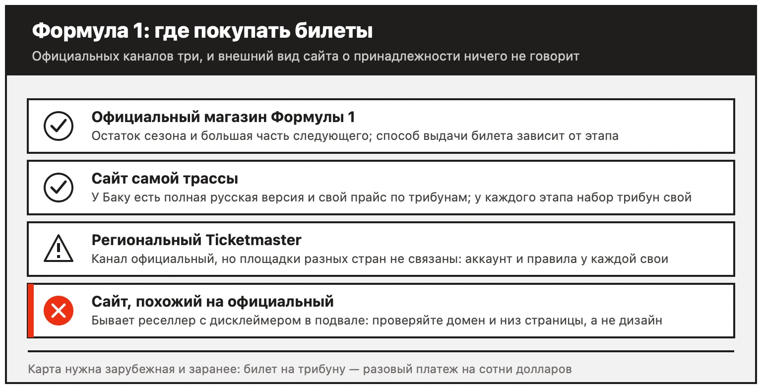 Где покупать билеты на Формулу 1: официальный магазин, сайт трассы, региональный Ticketmaster и как отличить реселлера