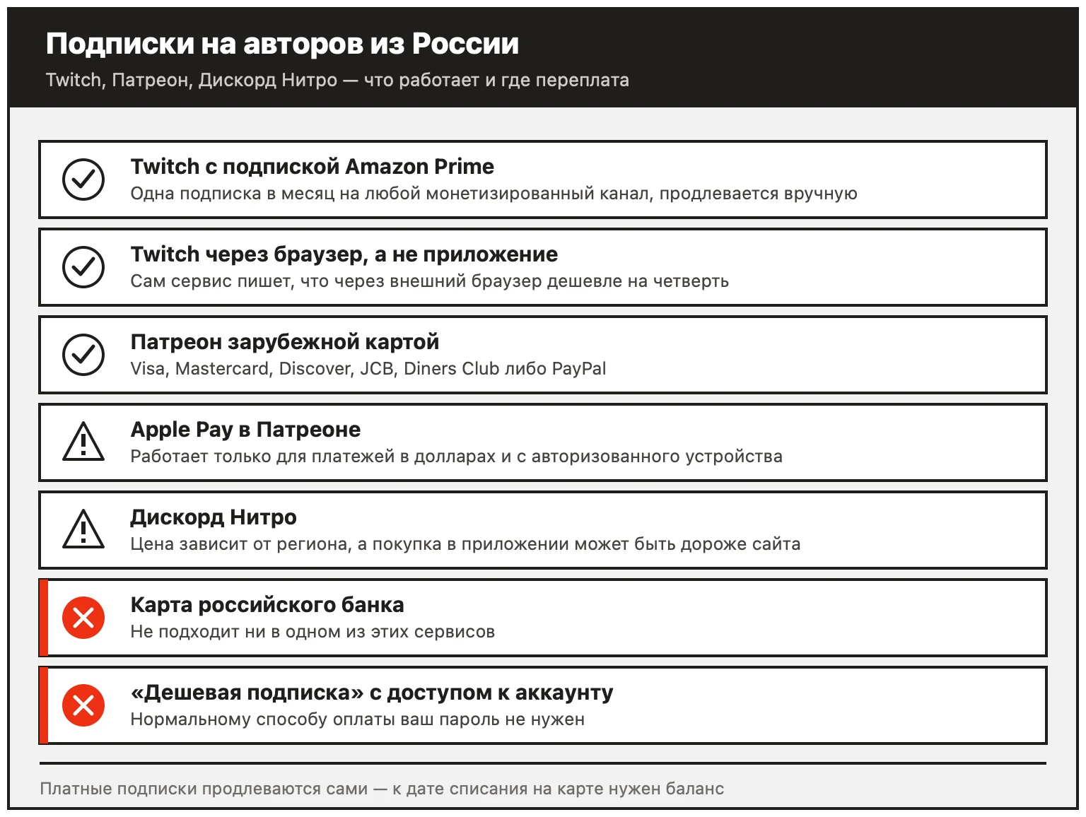 Подписки на авторов из России: с Amazon Prime подписка Twitch бесплатна, через браузер дешевле, Патреон принимает карты и PayPal, карта российского банка не работает