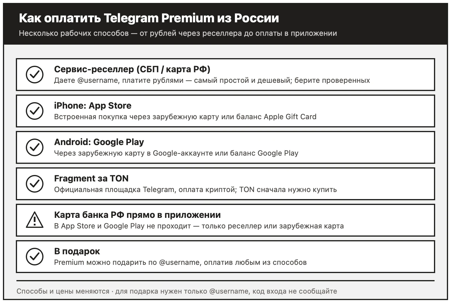 Как оплатить Telegram Premium из России: реселлер за рубли, App Store и Google Play через зарубежную карту, Fragment за TON, карта РФ в приложении не проходит